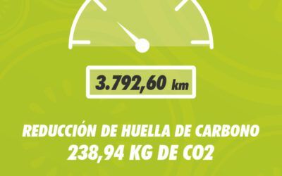 ¡En marzo hemos seguido reduciendo las emisiones de CO2!