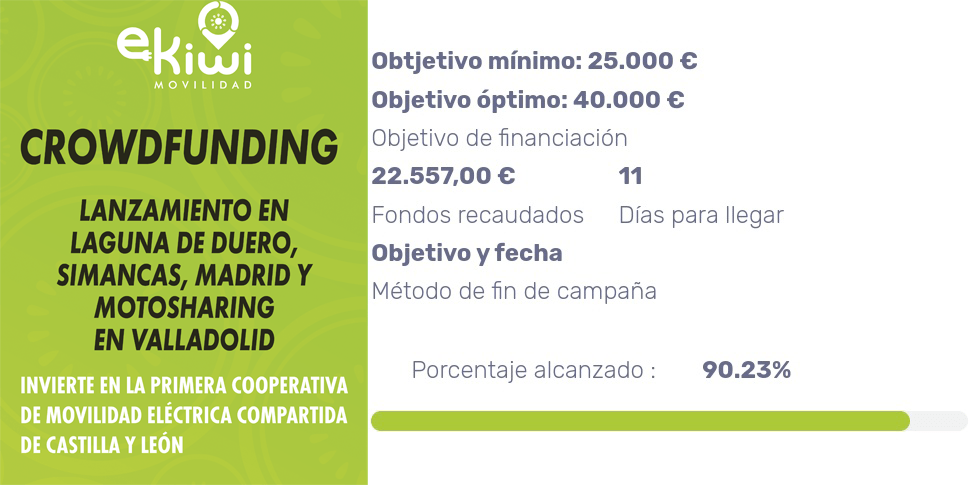 ¡Superamos el 90% de recaudación en el crowdfunding!. ¿Nos ayudas a llegar al 100%?