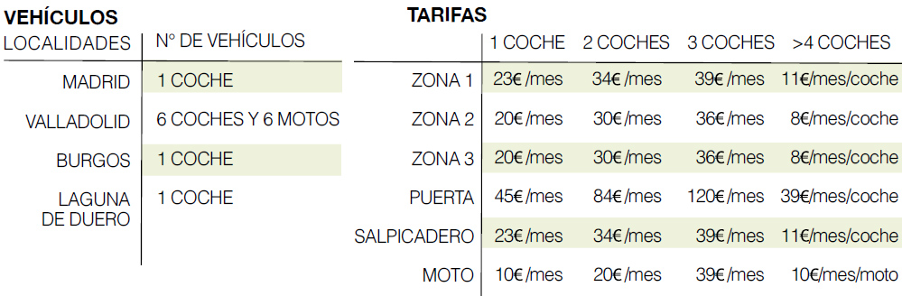 TARIFAS 2025