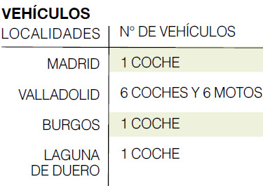 TABLA UBICACIONES PUBLICIDAD EN COCHES VALLADOLID BURGOS LAGUNA DE DUERO